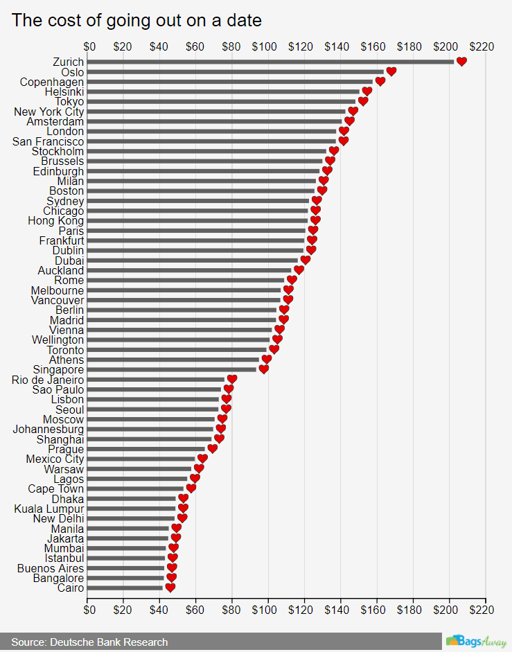 The-cost-of-going-out-on-a-date.png