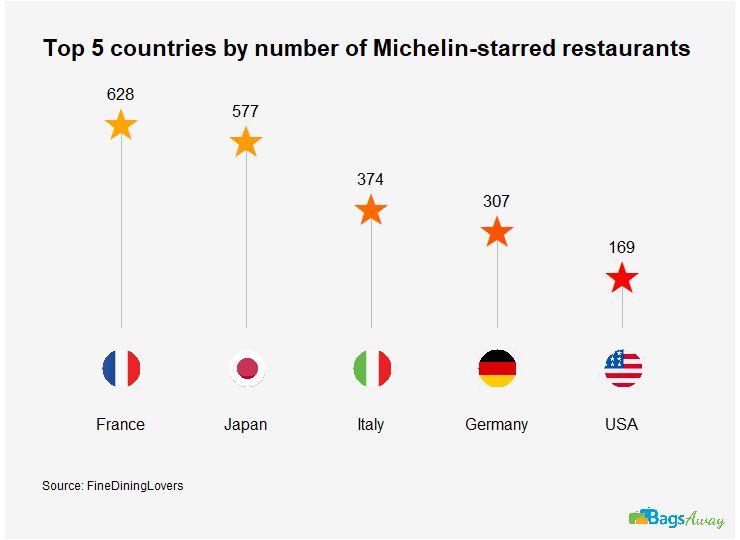 Top-5-countries-by-number-of-Michelin-starred-restaurants-1.png