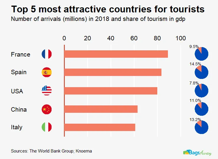 Top-5-countries-by-tourist-arrivals.webp