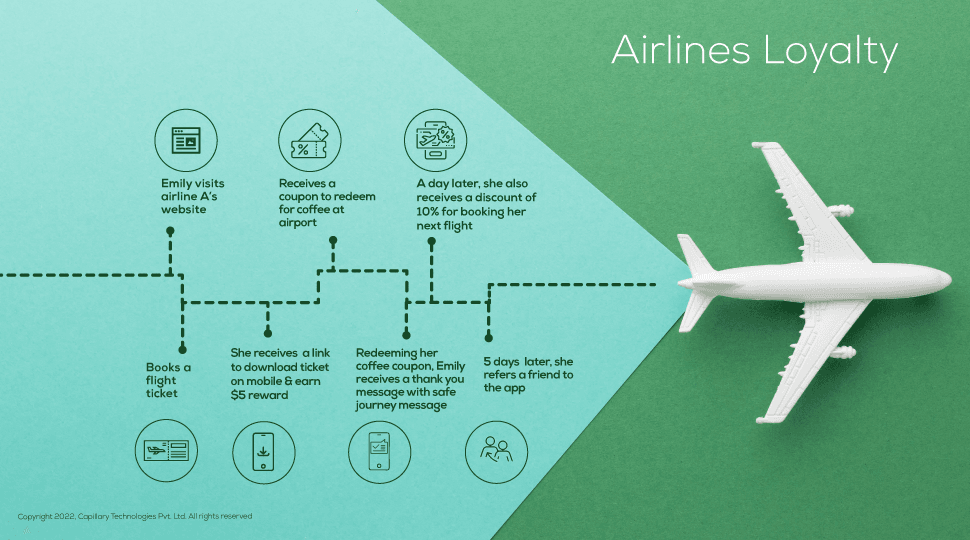 Best Way to Save on Flights